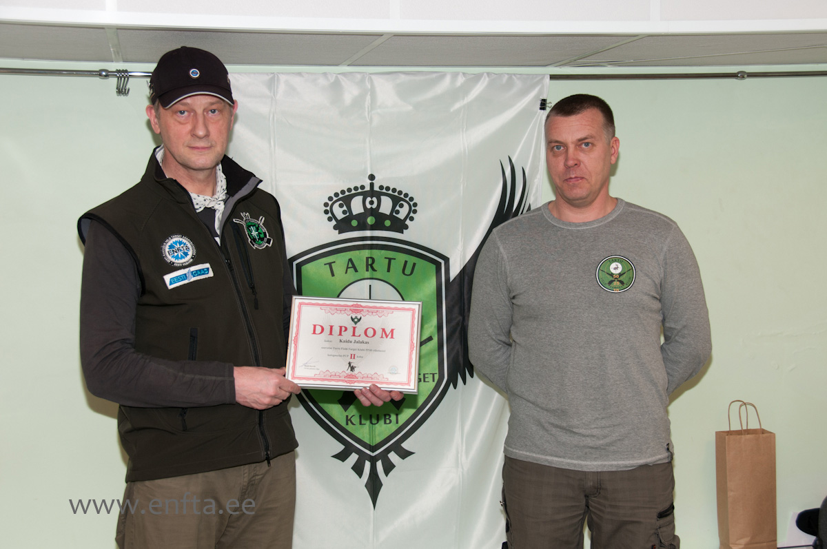 category PCP III place - Heli Jalakas 18 points out of 40